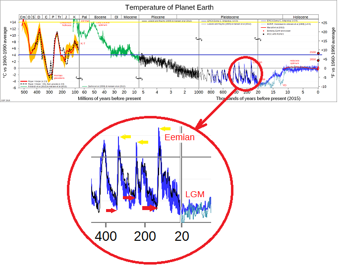 Четыре глобальных потепления за истекшие 400 тысяч лет