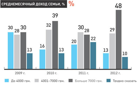 Доверие потребителей