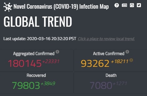 Мировая статистика заболевших коронавирусом