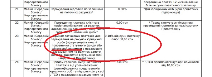 Вот этот пункт в том ценнике Приватбанка, который действовал с 1 октября 2019 года