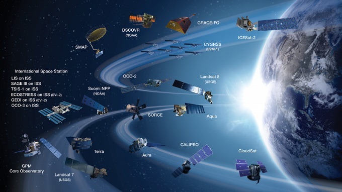 Основные космические миссии НАСА, обслуживающие науки о Земле
