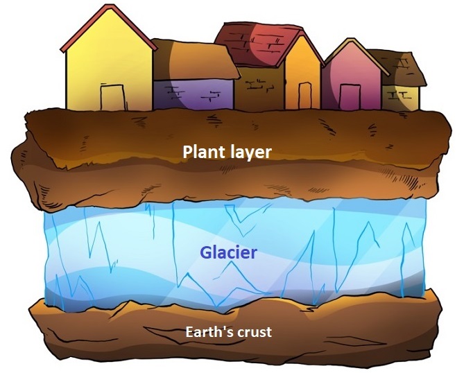 Permafrost in the incision