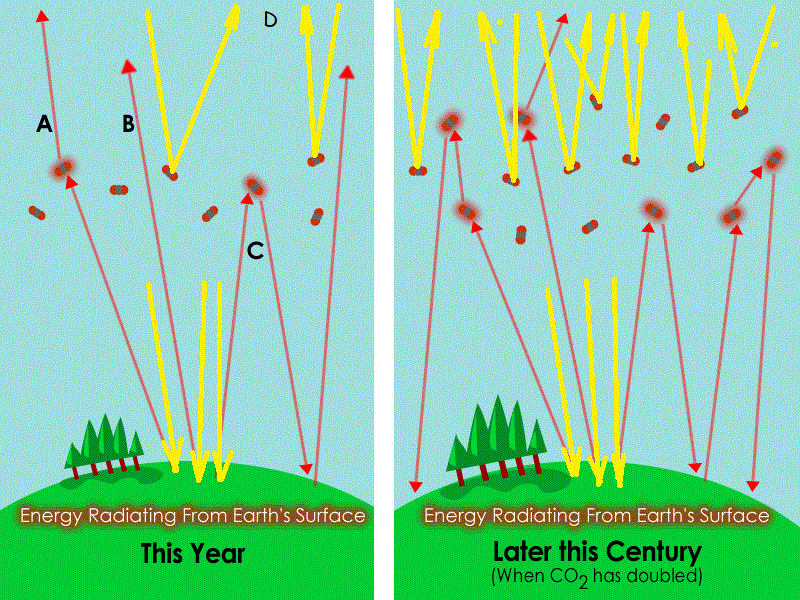 This is what a picture of solar energy reflected by greenhouse gas molecules actually looks like