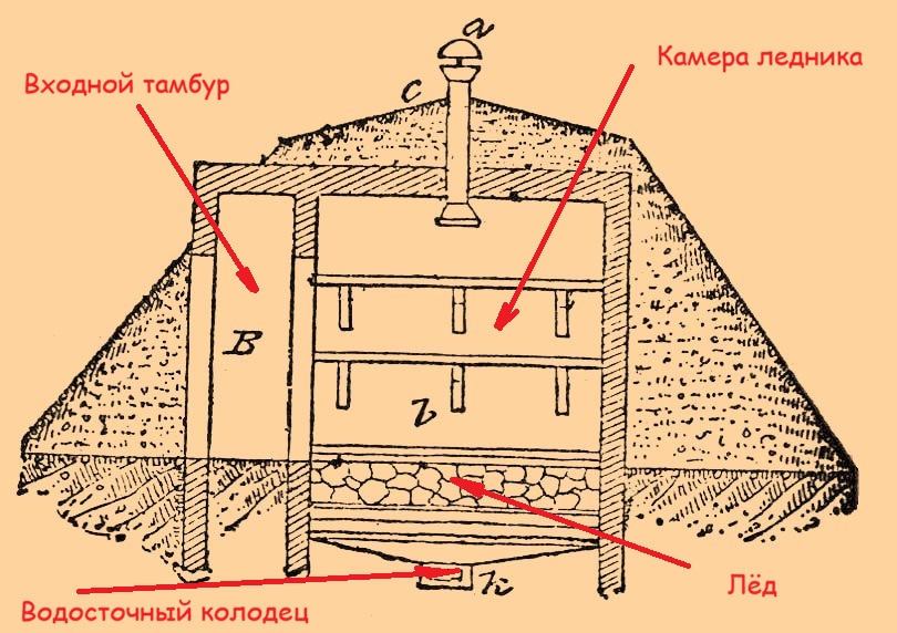 Чертёж погреба-ледника
